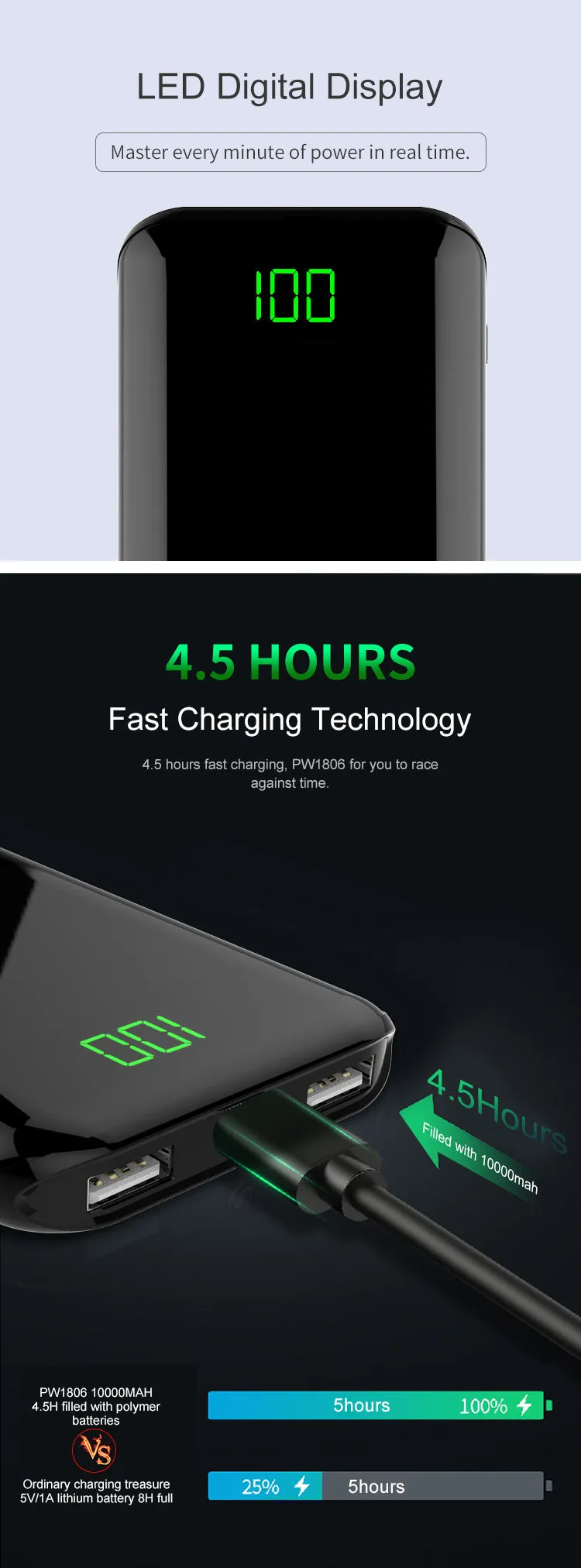 REF Power LCD Lightweight Digital Display Portable Battery Charger
